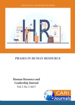 Phases in Human Resource